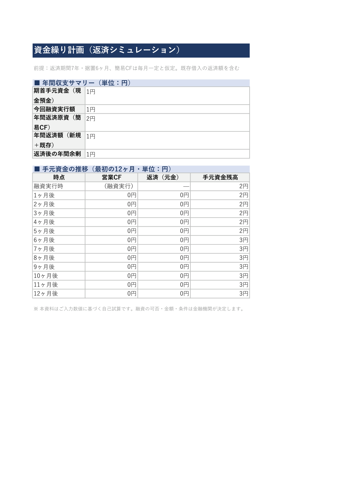 ⑥資金繰り計画